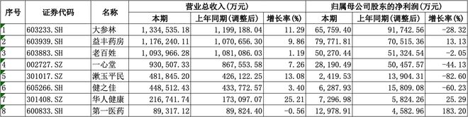 均盈利愈发重视合规经营降本增效成重要一课
