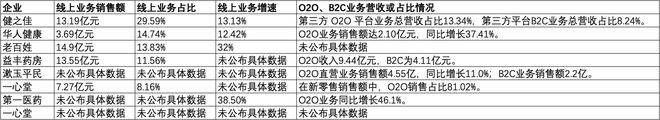 均盈利愈发重视合规经营降本增效成重要一课冰球突破网站A股8家上市药店企业上半年(图3)